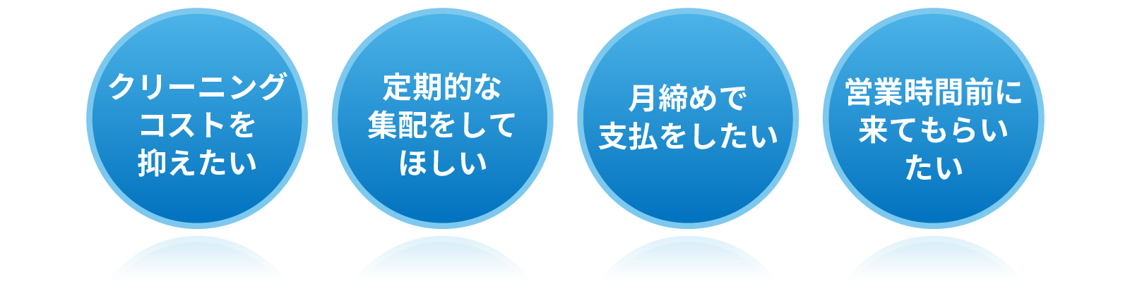 クリーニングコストを抑えたい、定期的な集配をしてほしい、月締めで支払いをしたい、営業時間前に来てもらいたい